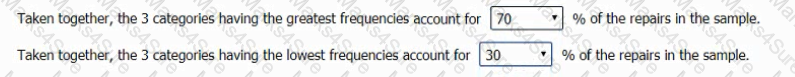 GMAT Question 40